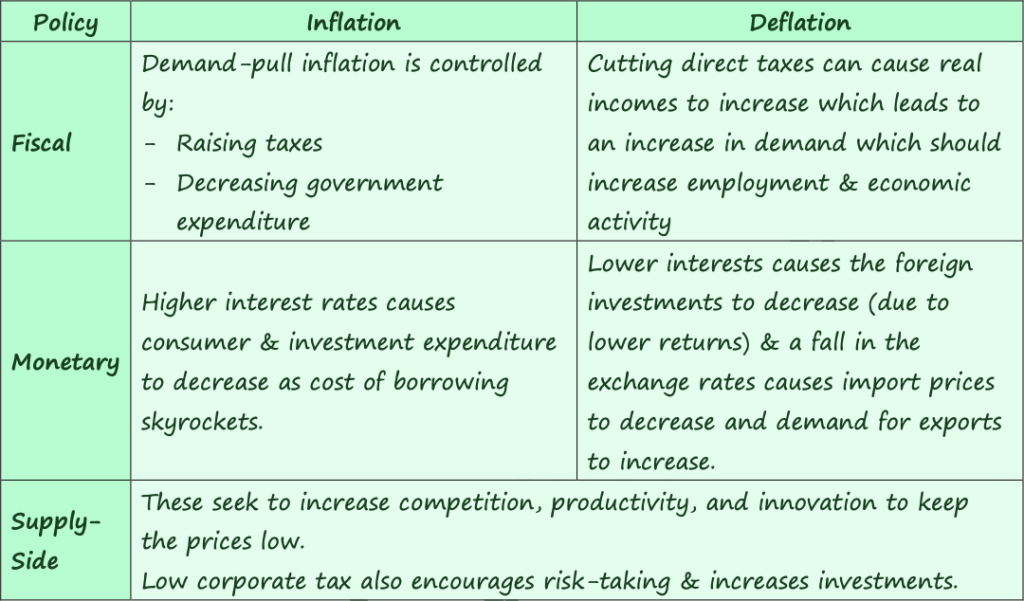 ECONOMIC GROWTH, UNEMPLOYMENT, AND INFLATION